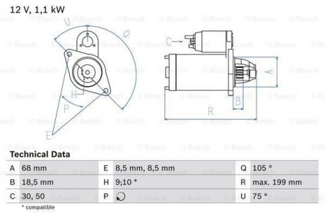 Стартер BOSCH 0 986 020 870