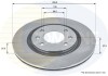 Тормозной диск COMLINE ADC1504V (фото 1)