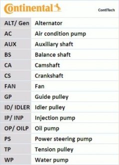 Комплект (ремінь+ролик+помпа) Contitech CT 1001 WP2 PRO