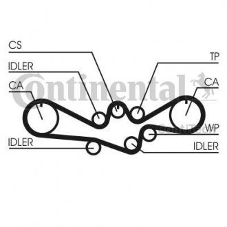 Ремінь ГРМ (набір) Contitech CT1050K1