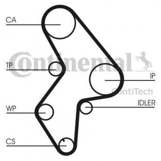 Комплект (ремінь+ролик+помпа) Contitech CT1061WP2
