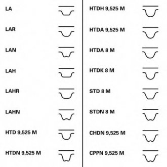 Комплект (ремень+ролики)) Contitech CT 1070 K1