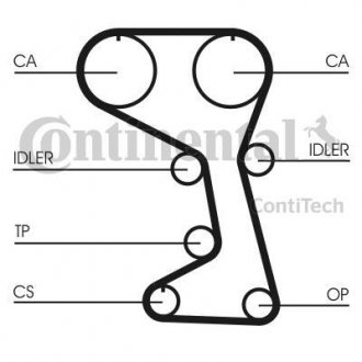 Ремінь ГРМ Contitech CT712