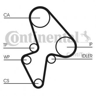 Комплект (ремінь+ролик+помпа) Contitech CT906WP1