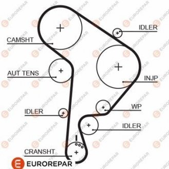 Ремень ГРМ EUROREPAR 1633129480