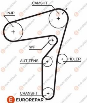 РЕМІНЬ ГРМ EUROREPAR 1633133580 (фото 1)