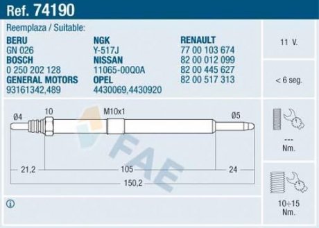 СВЕЧКА РАЗЖАРЕНИЯ Renault Master/Trafic 2.2-2.5dci 00- FAE 74190