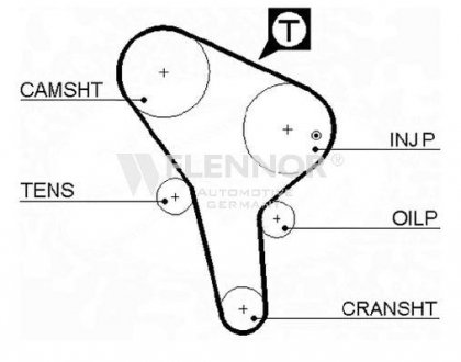 Ремінь ГРМ Flennor 4065 (фото 1)