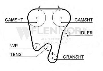 Ремень ГРМ Flennor 4232V