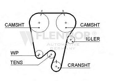 Ремінь ГРМ Flennor 4267V