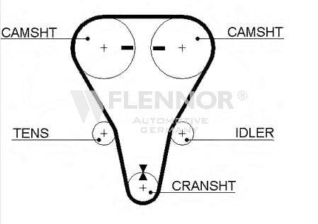 Ремінь ГРМ Flennor 4401V