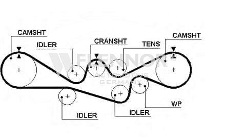 Ремень ГРМ Flennor 4426V