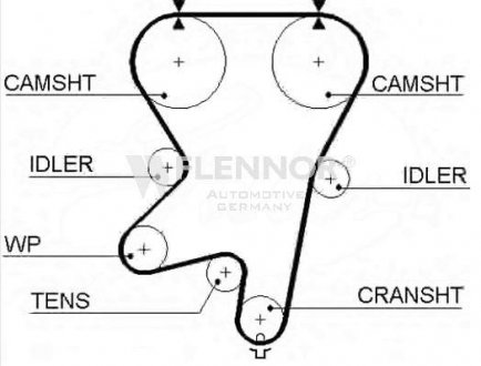 Ремень ГРМ Flennor 4431V