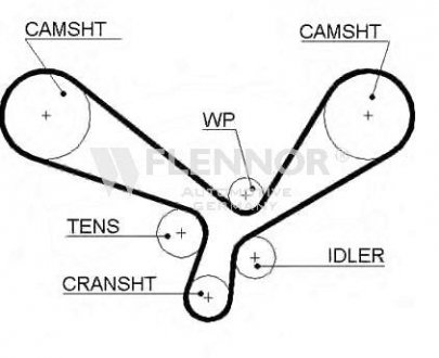 Ремінь ГРМ Flennor 4446V (фото 1)