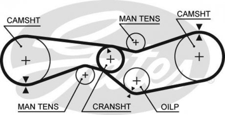 Ремень ГРМ Gates 5012