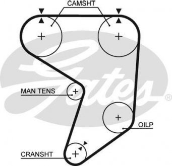 Ремень ГРМ Gates 5195XS