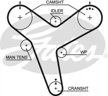 Ремінь ГРМ Gates 5380XS