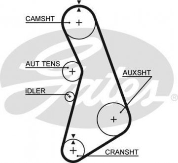 Пасок ГРМ Audi A4, A6 1.8T 95-/VW Passat 1.8T 20 Gates 5425XS