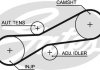 Ремень ГРМ (набор), 2.5TDI/SDI 96-06 (2 ремня + 3 ролика))) Gates K055323XS (фото 3)