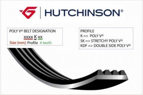 ПОЛИКЛИНОВЫЙ РЕМЕНЬ HUTCHINSON 1150K6