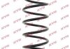 Пружина підвіски KAYABA KYB RC1229 (фото 2)