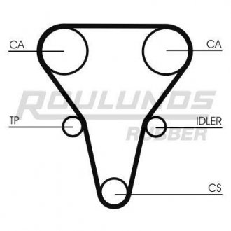 Ремень ГРМ RUBBER ROULUNDS RR1073