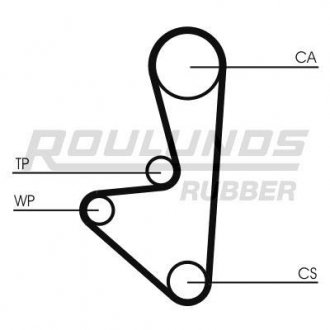 Ремень ГРМ RUBBER ROULUNDS RR1076