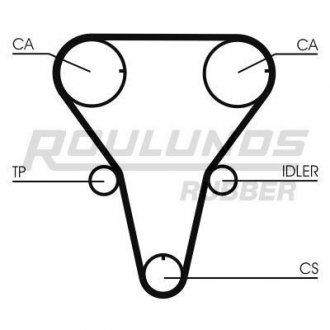 Ремень ГРМ RUBBER ROULUNDS RR1091