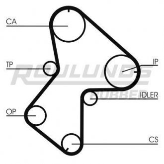 Ремінь ГРМ RUBBER ROULUNDS RR1168