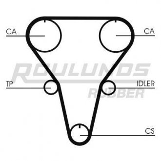 Ремень ГРМ RUBBER ROULUNDS RR1284